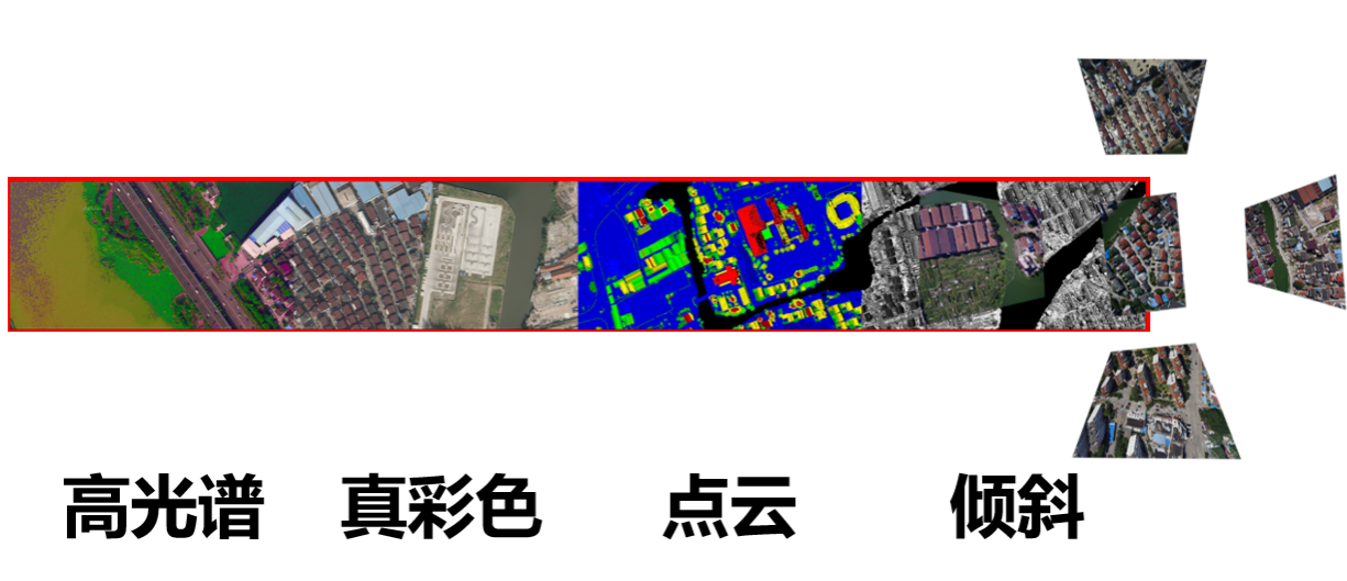 一次飛行可獲取傾斜三維影像、大幅面數(shù)碼航攝影像、激光點(diǎn)云和高光譜影像等航空遙感數(shù)據(jù)