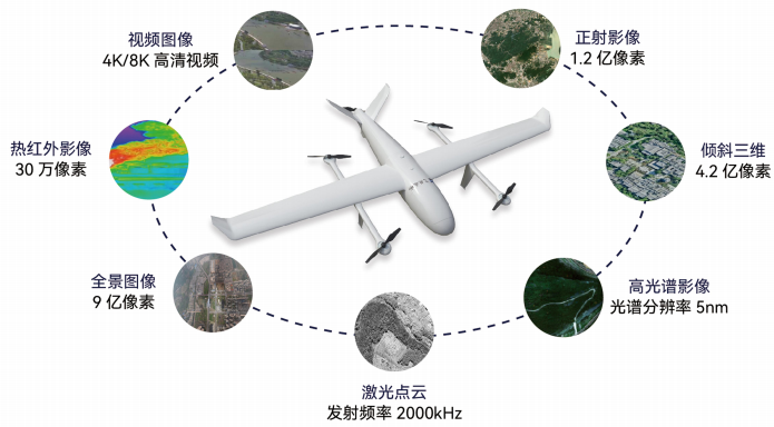 實景三維如何助力低空經(jīng)濟騰飛？
